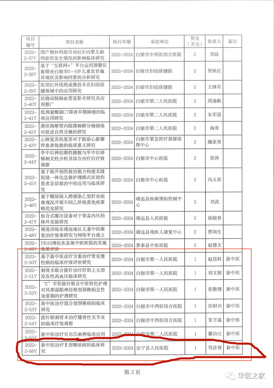 【培訓(xùn)教學(xué)】第十八屆新中醫(yī)糖尿病高血壓專科班 開班通知